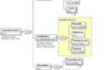 Altova XMLSpy预览：